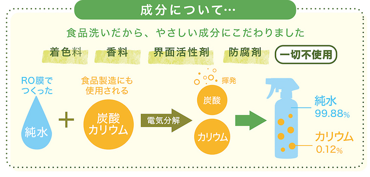 ベジセーフの成分内容