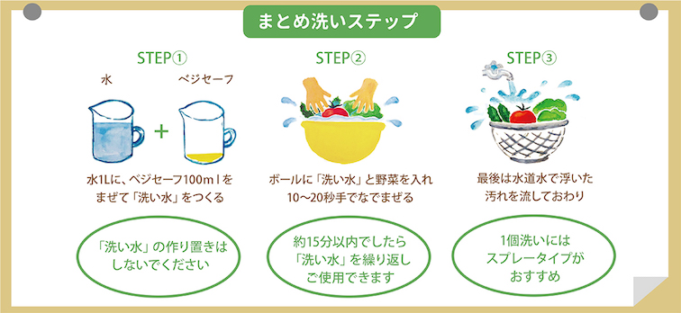 ベジセーフ まとめ洗い用の使い方