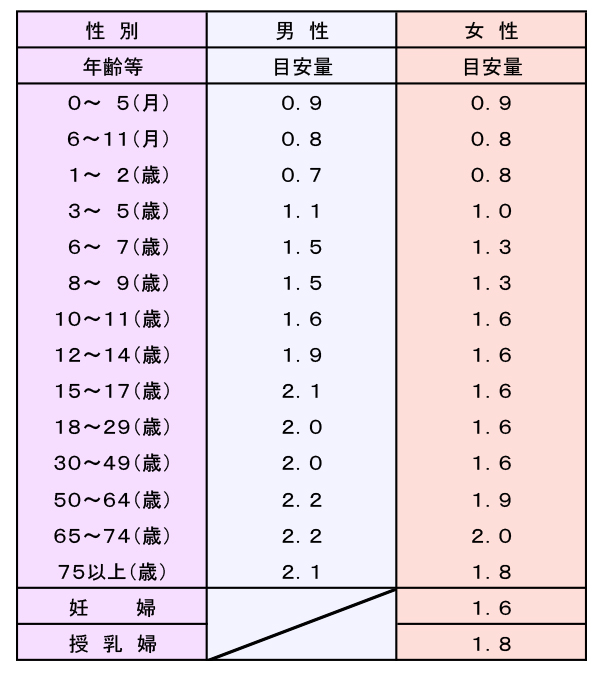 亜麻仁 油 一 日 の 摂取 量