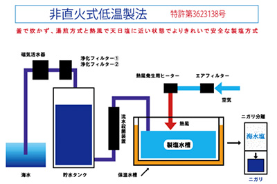 わかめふりかけ