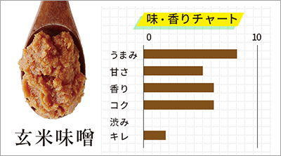 ゲンマイミソ