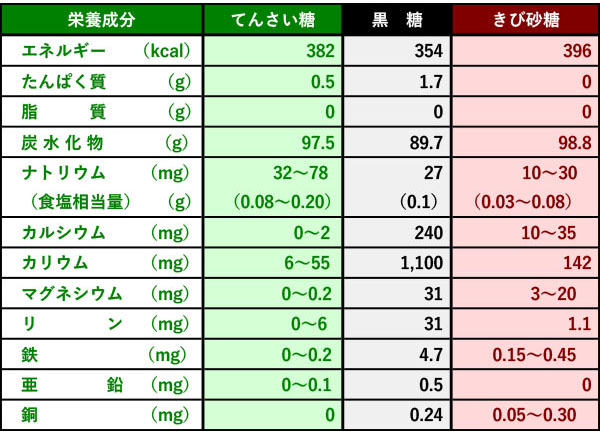 てんさい糖