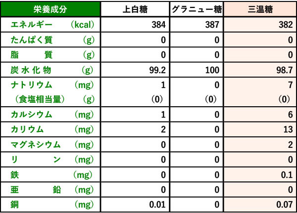 てんさい糖