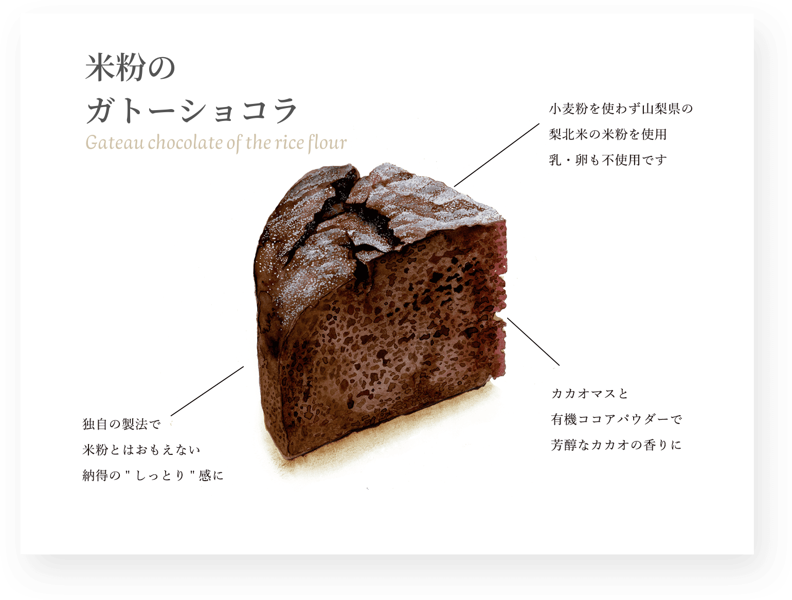 米粉のガトーショコラ