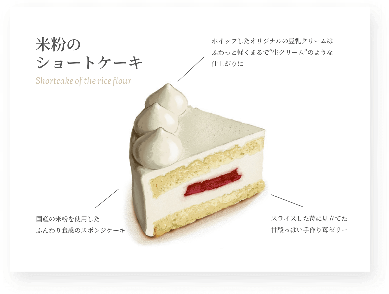 米粉のショートケーキ